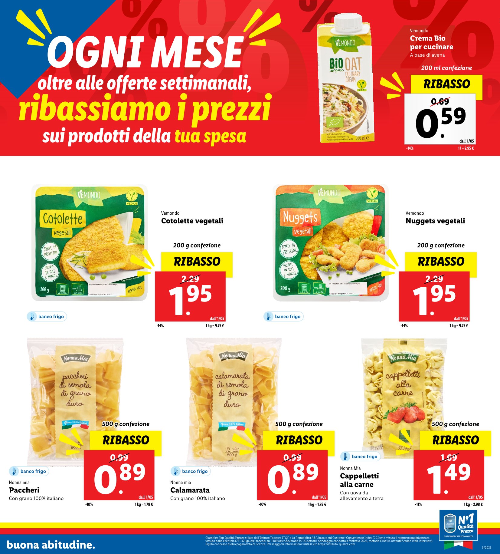 Ribassi di Maggio