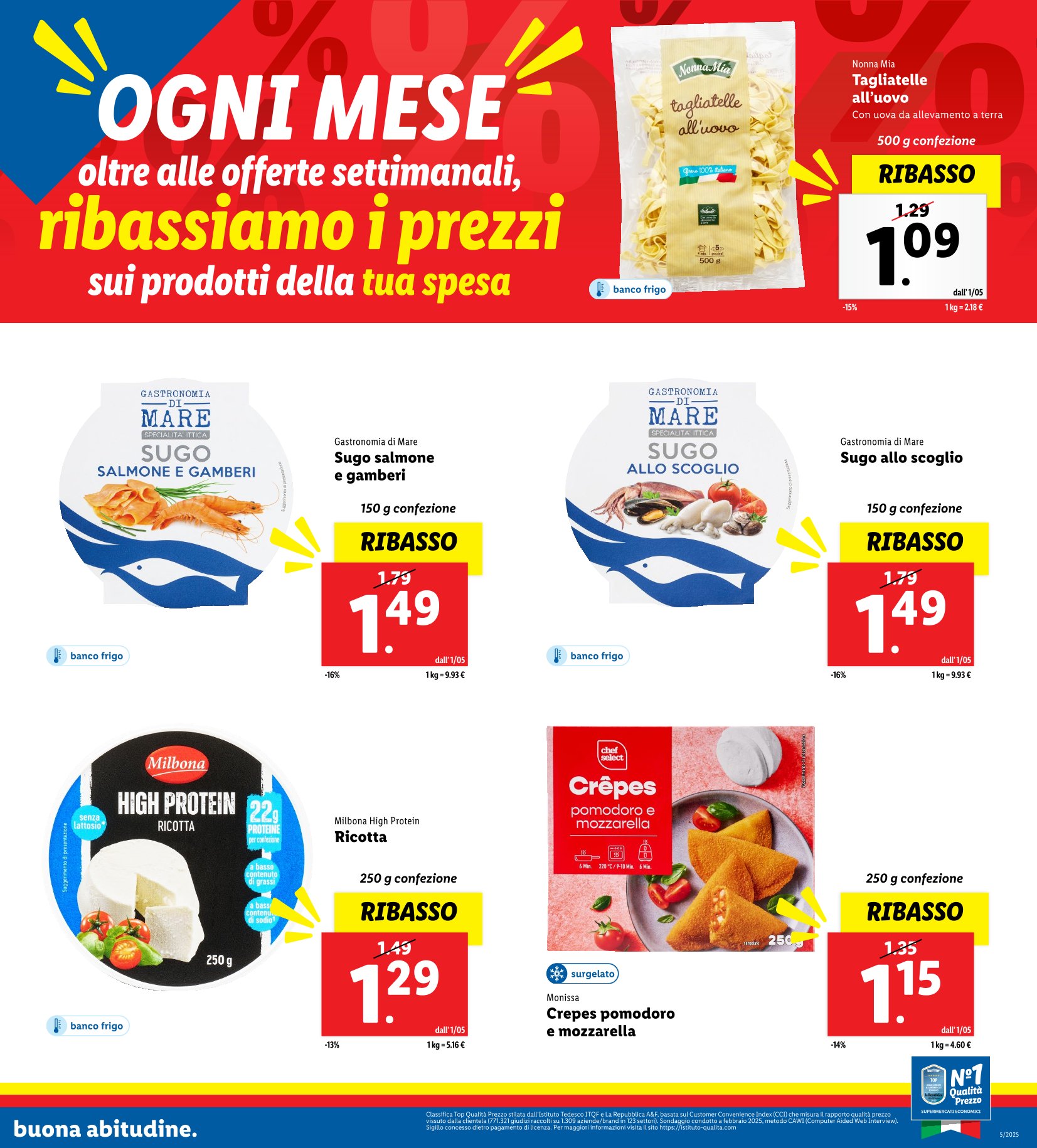 Ribassi di Maggio