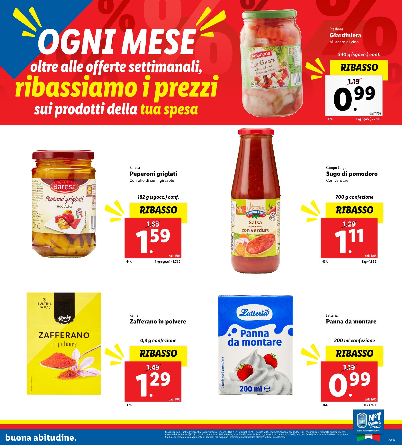 Ribassi di Maggio
