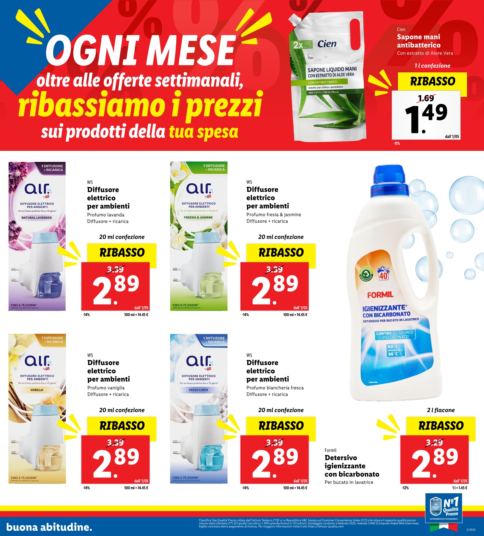 Ribassi di Maggio