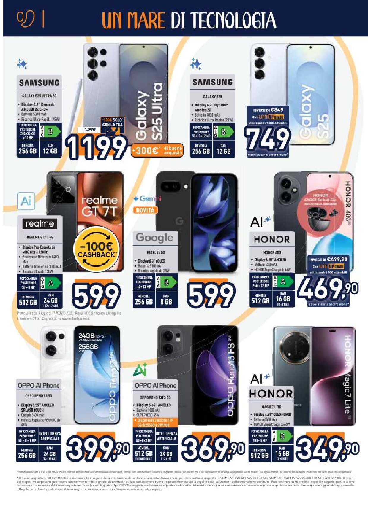 Un Mare di Tecnologia