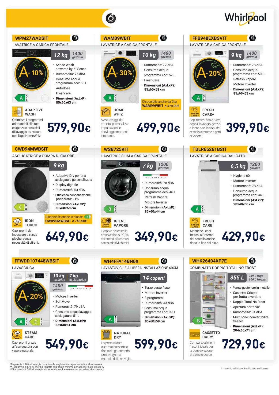 Passioni da Campioni