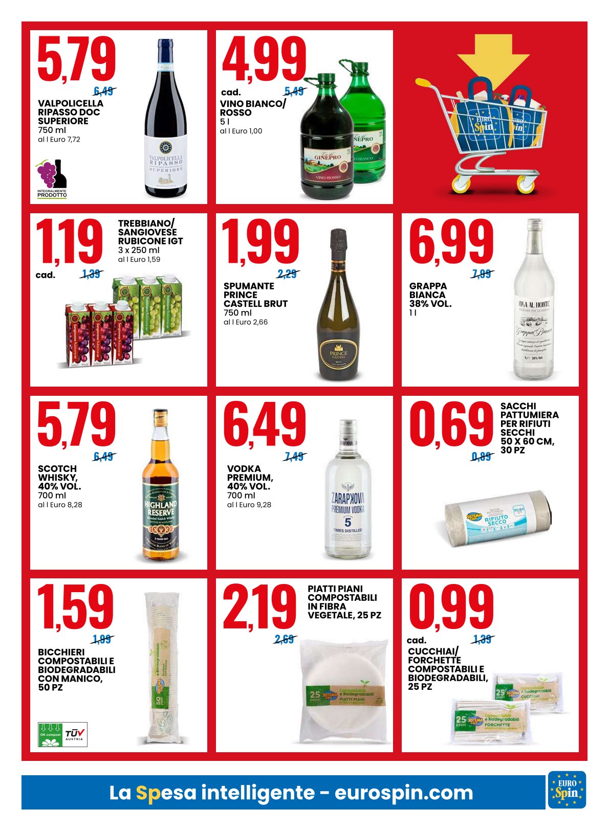 Prezzi Ribassati di Marzo